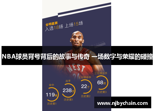 NBA球员背号背后的故事与传奇 一场数字与荣耀的碰撞