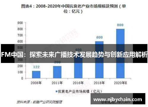 FM中国：探索未来广播技术发展趋势与创新应用解析